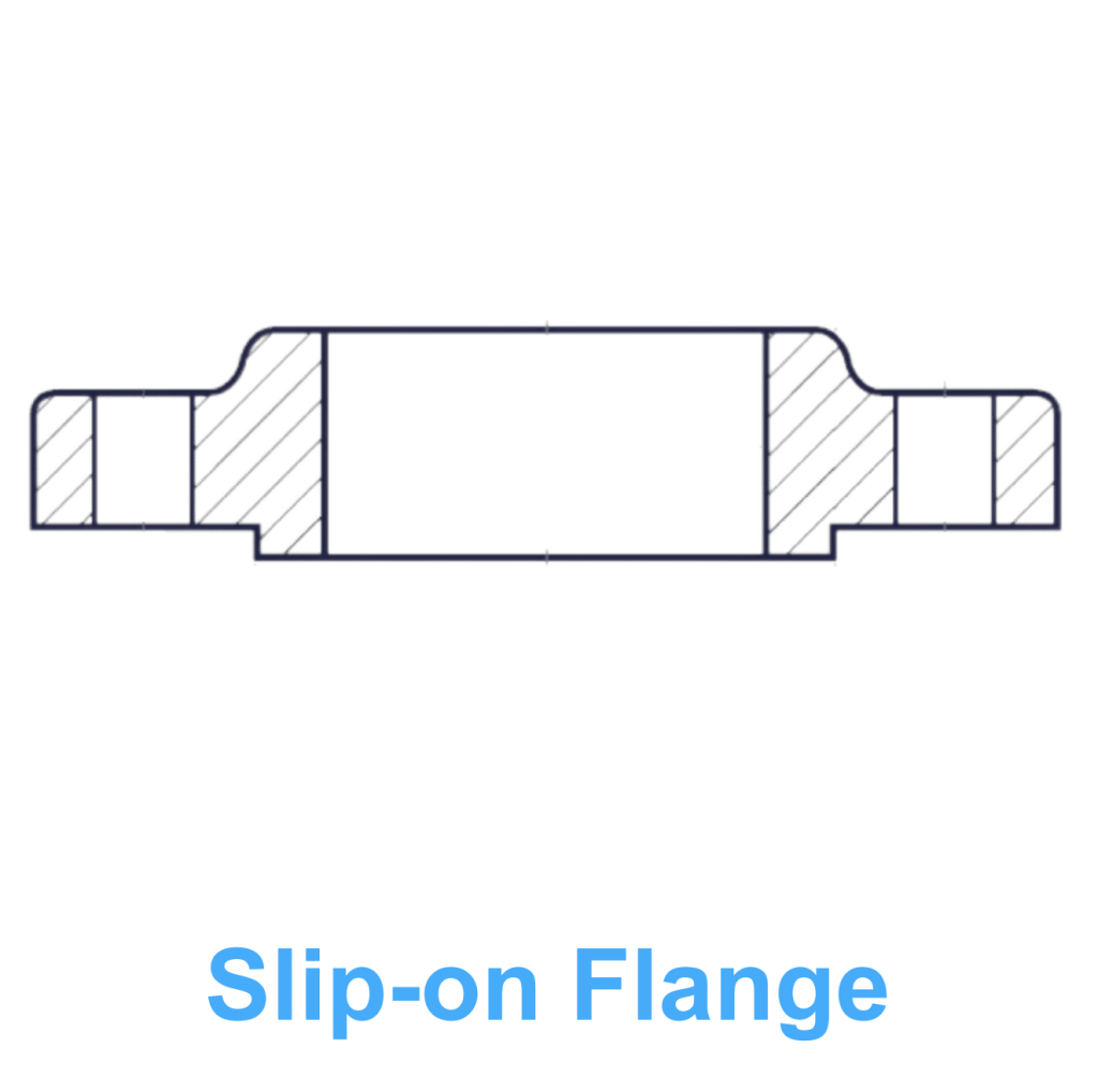 ASME B16.5 stainless steel slip-on flange by S&S Stainless, available in sizes ranging from 1/2'' to 24'' for various industrial applications.
