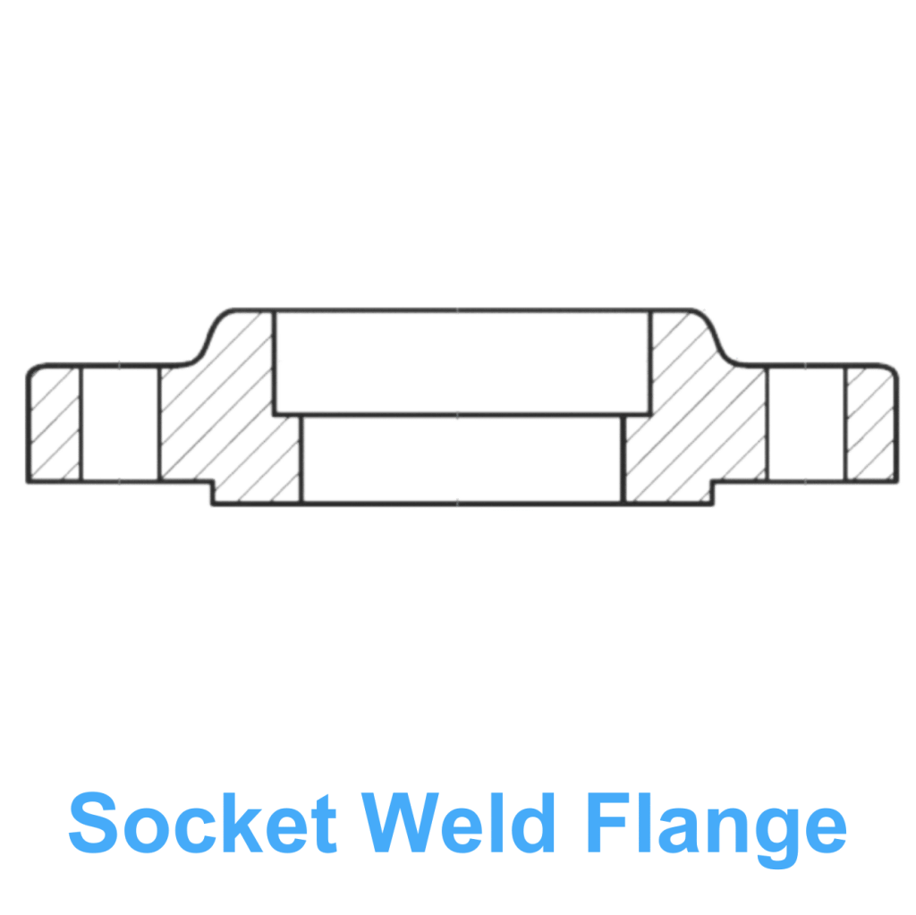 High-quality ASME B16.5 socket weld flanges in pressure classes from 150 to 900, suitable for piping systems.